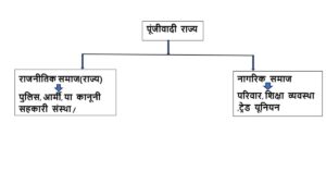 ग्राम्स्की के आधिपत्य का सिद्धांत क्या है?